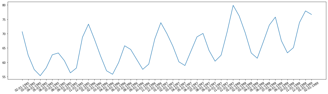 time series data
